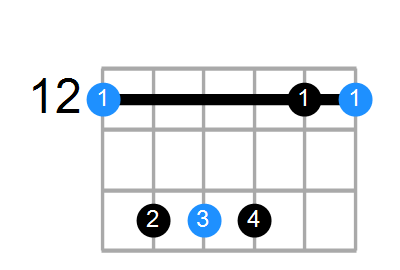 Esus Chord